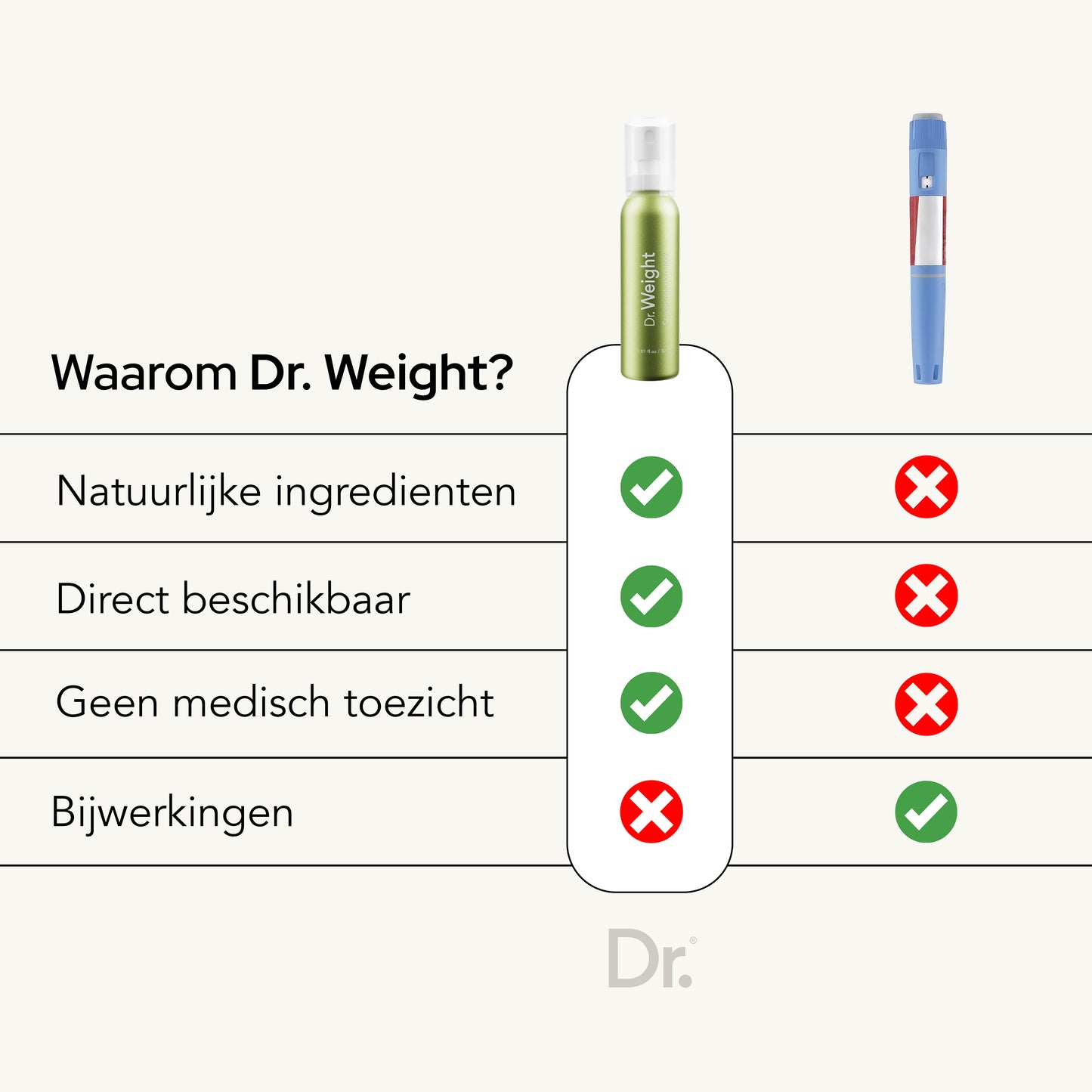 Dr. Weight Oral Spray